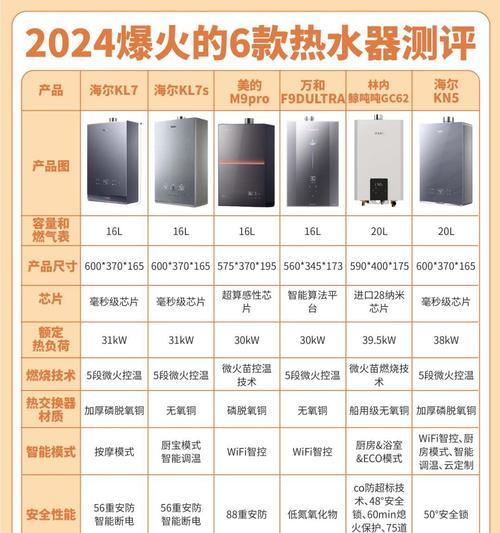 转换器热水器专用接口的规格是什么？这种接口有什么优势？