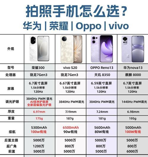 华为三摄手机的型号和特点是什么？