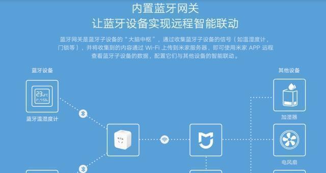 小米无线网关拆卸方法是什么？
