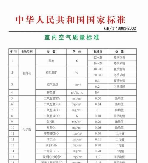 神炉充电器选择标准是什么？
