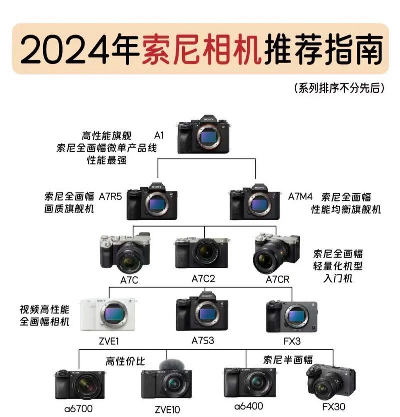 拆除相机镜头的正确方法是什么？操作中需要注意什么？