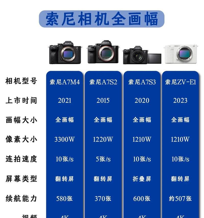 索尼小型相机超高清调整方法是什么？