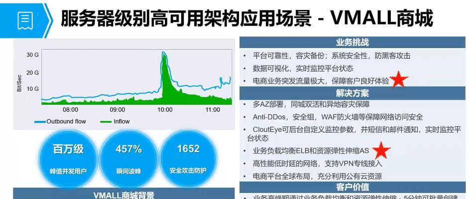 华为带屏服务器电源连接步骤是什么？