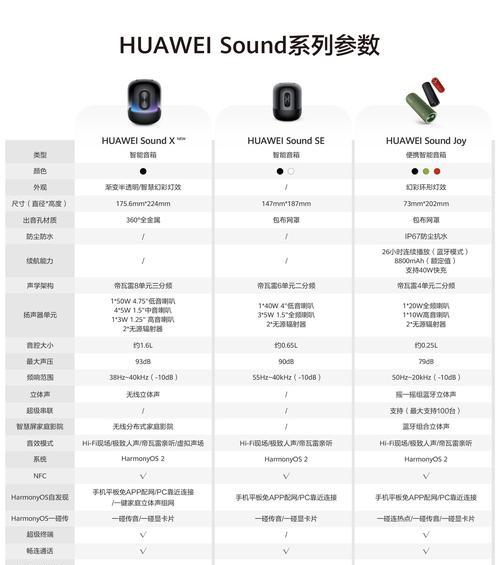 华为台式机音箱如何正确连接？
