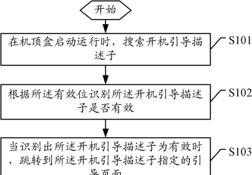 老式机顶盒无法开机的解决方法有哪些？
