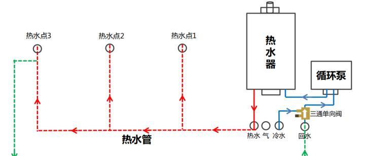 热水器进水后如何正确连接？