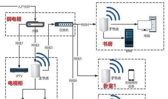 九级路由器设备管理是什么？如何进行有效的设备管理？