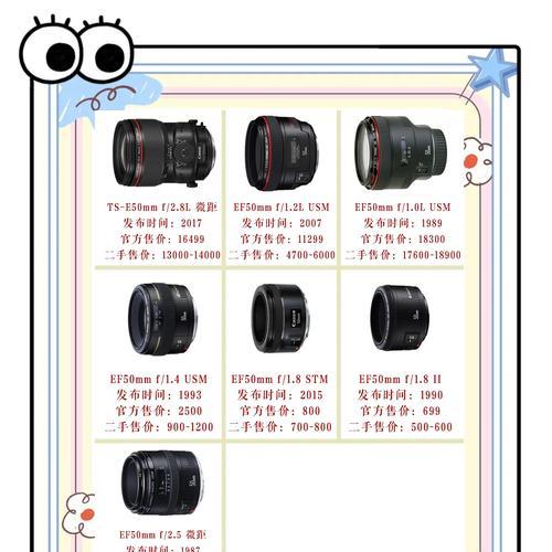 相机工厂用的什么镜头？镜头的选择标准是什么？