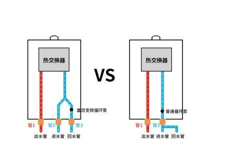 热水器防水管子如何拆卸？拆卸步骤是什么？