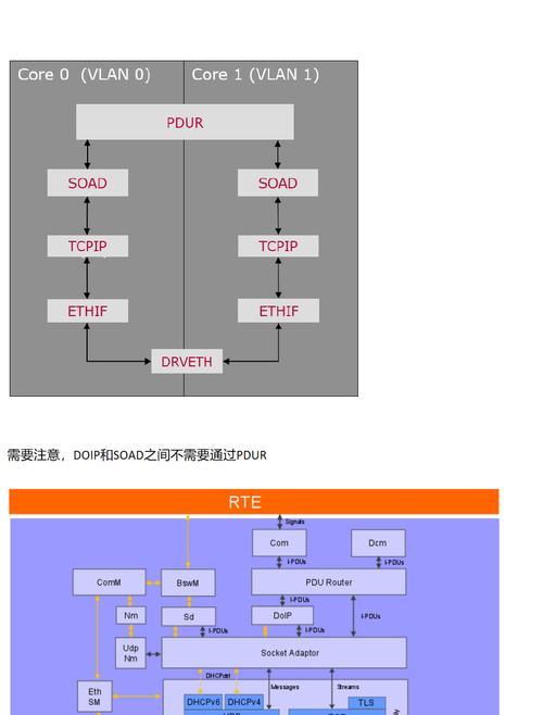 ARP协议在以太网中是什么？它有什么作用？