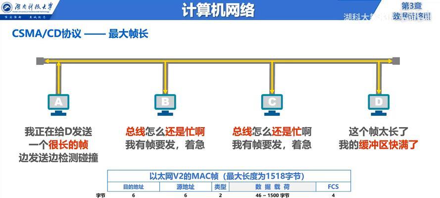 ARP协议在以太网中是什么？它有什么作用？