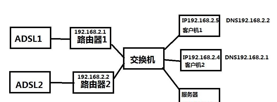 如何检测服务器是否连接网络？有哪些方法？