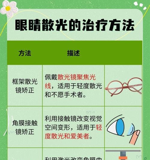 眼镜散光如何调整？视频教程在哪里？