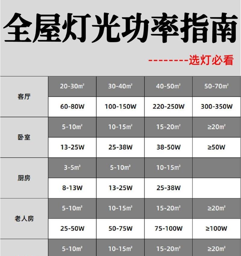 充电器是多少瓦功率就是多少瓦吗？功率与瓦数关系如何？