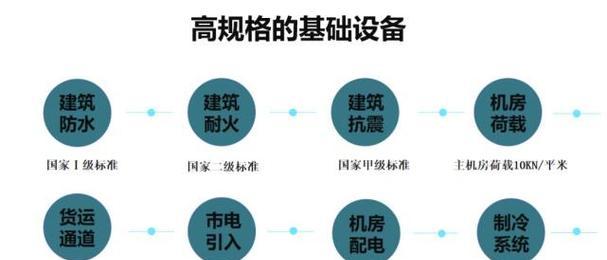 存储服务器开发思路应该怎样构思？