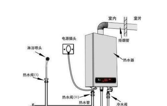 评论区送热水器如何回复？需要注意哪些问题？