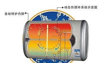 评论区送热水器如何回复？需要注意哪些问题？