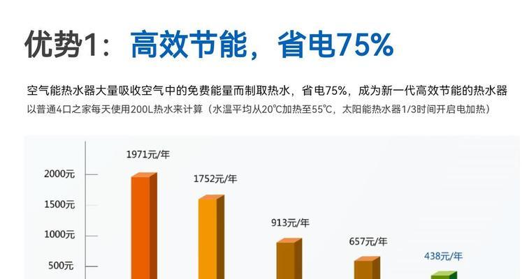 评论区送热水器如何回复？需要注意哪些问题？