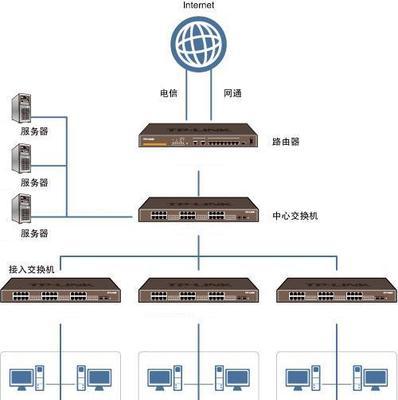 软路器连接服务器的设置方法是什么？设置失败怎么办？