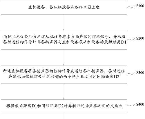 音箱音效不佳时应如何调整？