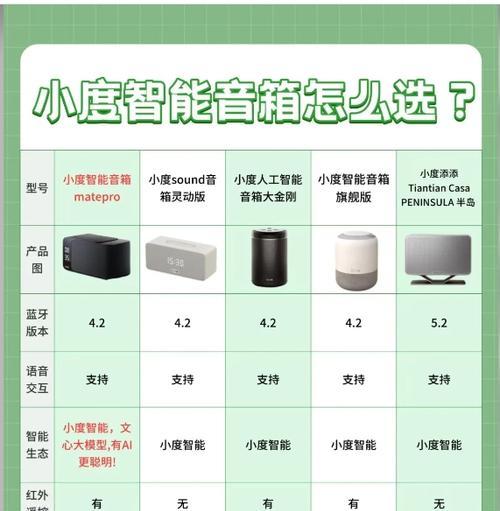 音箱音效不佳时应如何调整？