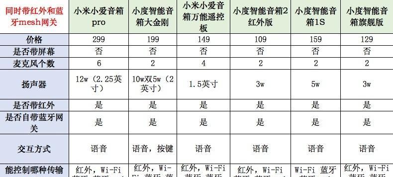 小音箱坏了怎么弄？维修还是更换更划算？