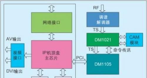 电视机机顶盒拆解步骤是什么？