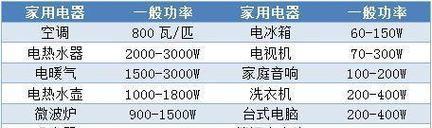 国威小车充电器功率是多少瓦？选择充电器功率有什么讲究？