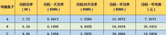 国威小车充电器功率是多少瓦？选择充电器功率有什么讲究？