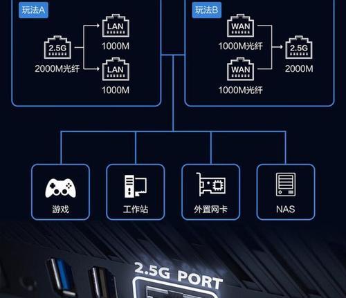 支持线路测试的路由器叫什么？如何选择合适的路由器？