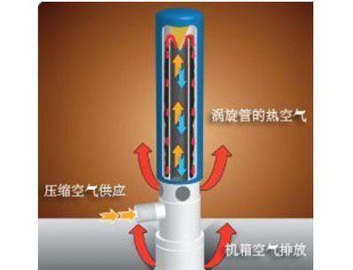 涡流显示在充电器上是什么意思？如何解决充电器出现的涡流问题？