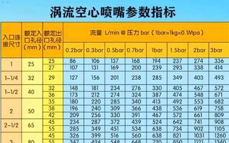 涡流显示在充电器上是什么意思？如何解决充电器出现的涡流问题？
