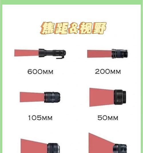 相机镜头穿过时如何调整焦距？