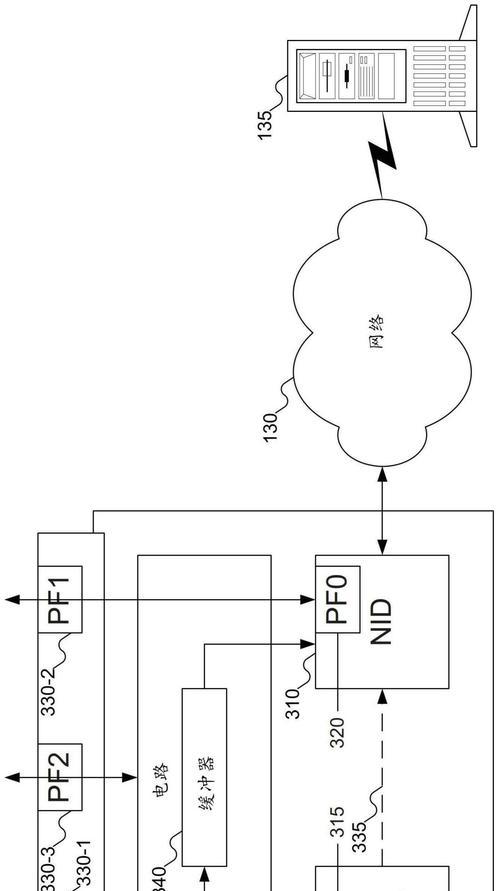 服务器双网口工作原理是什么？原理图如何解读？