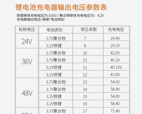 五菱mini电池充电器功率是多少？