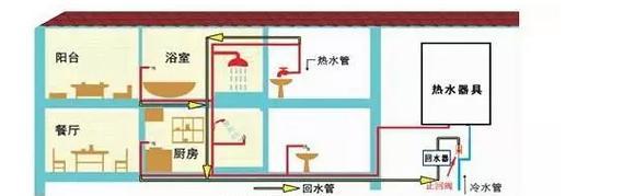 热水器与地热连接水管的正确步骤是什么？