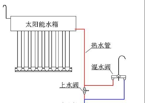 热水器与地热连接水管的正确步骤是什么？