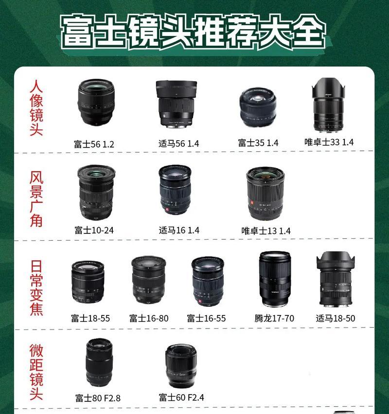 手机相机镜头与哪个镜头最相似？相似之处在哪里？