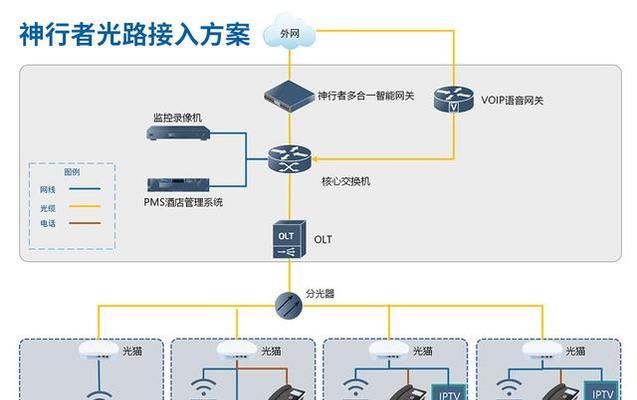 网关日志满了如何清理？解决网关日志满的技巧有哪些？