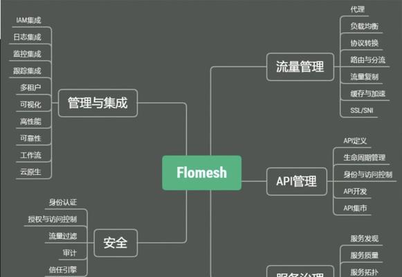 网关日志满了如何清理？解决网关日志满的技巧有哪些？