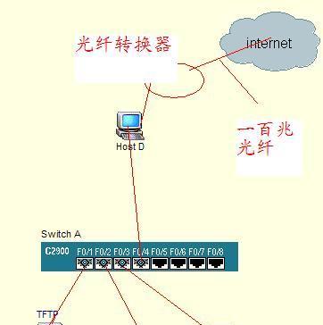 光纤2000兆路由器推荐？选择时应注意哪些参数？