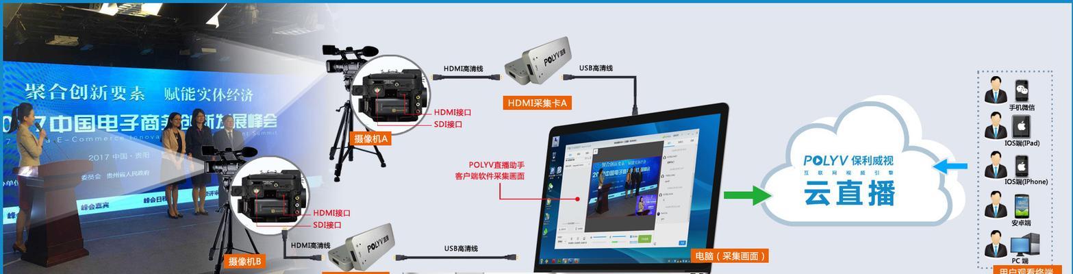 直播时如何设置两个单反相机机位？