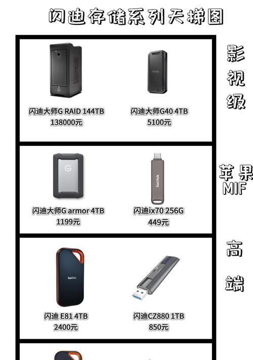 存储服务器种类的选择标准是什么？
