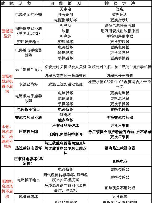 热水器小火苗图标熄灭代表什么？需要维修吗？