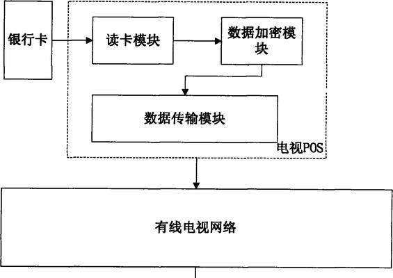 无网网关与电视连接的步骤是什么？需要什么设备？