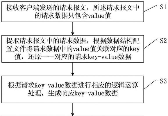 如何载入服务器数据？载入数据的正确步骤是什么？