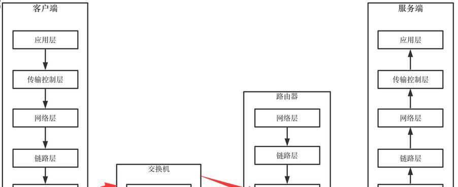 如何载入服务器数据？载入数据的正确步骤是什么？