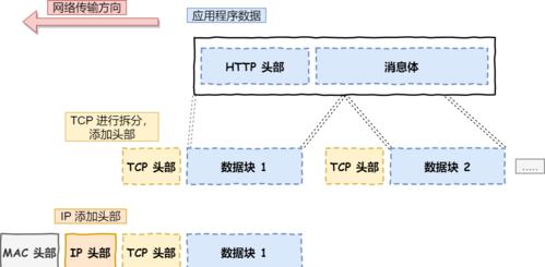 如何载入服务器数据？载入数据的正确步骤是什么？