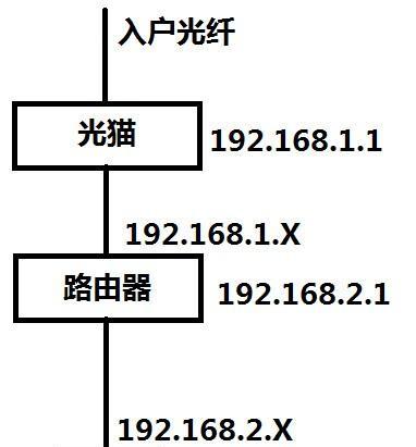 视频网关非安全地址设置步骤是什么？