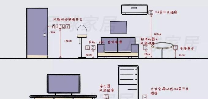 家庭插座如何连接电视机？步骤是什么？